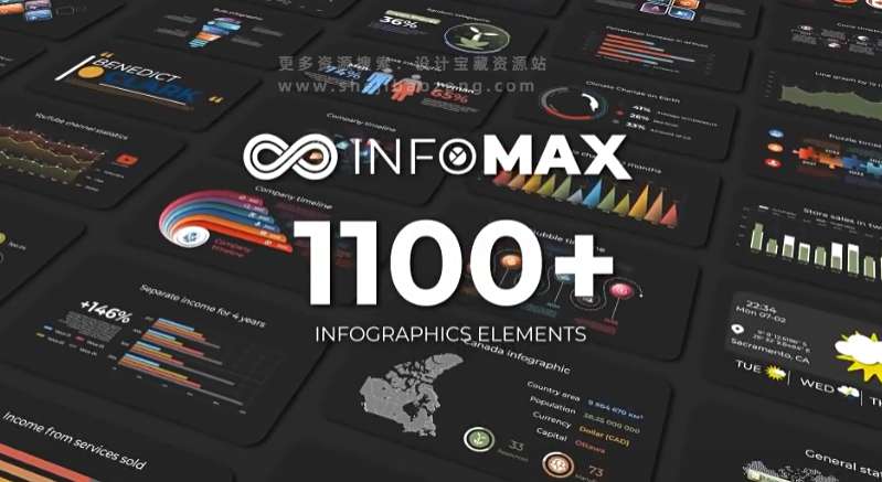 AE模板 1100个公司企业信息数据柱状饼状扇形图表动画 Infomax – The Big Infographics Pack-精品资源站